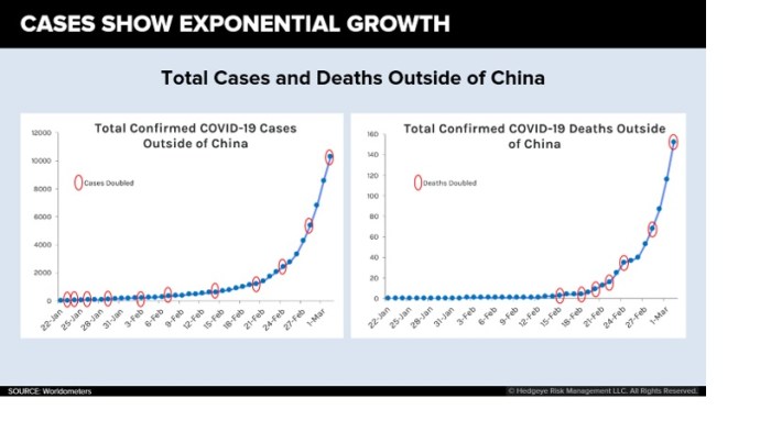 Cases in China