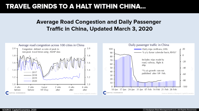 Traffic in China